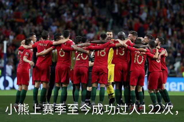 小熊上赛季至今成功过人122次，五大联赛同期最多